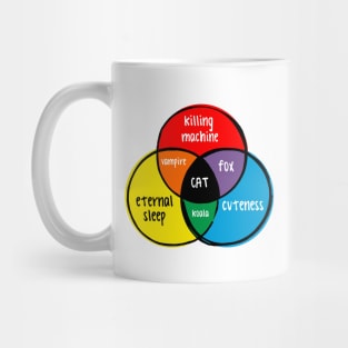 funny Venn diagram – cat Mug